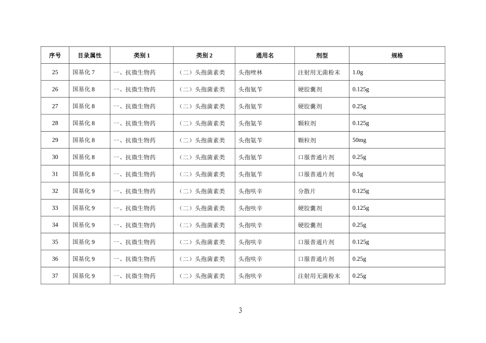 广东省XXXX年基本药物招标目录_第3页