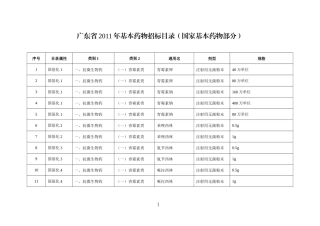 广东省XXXX年基本药物招标目录