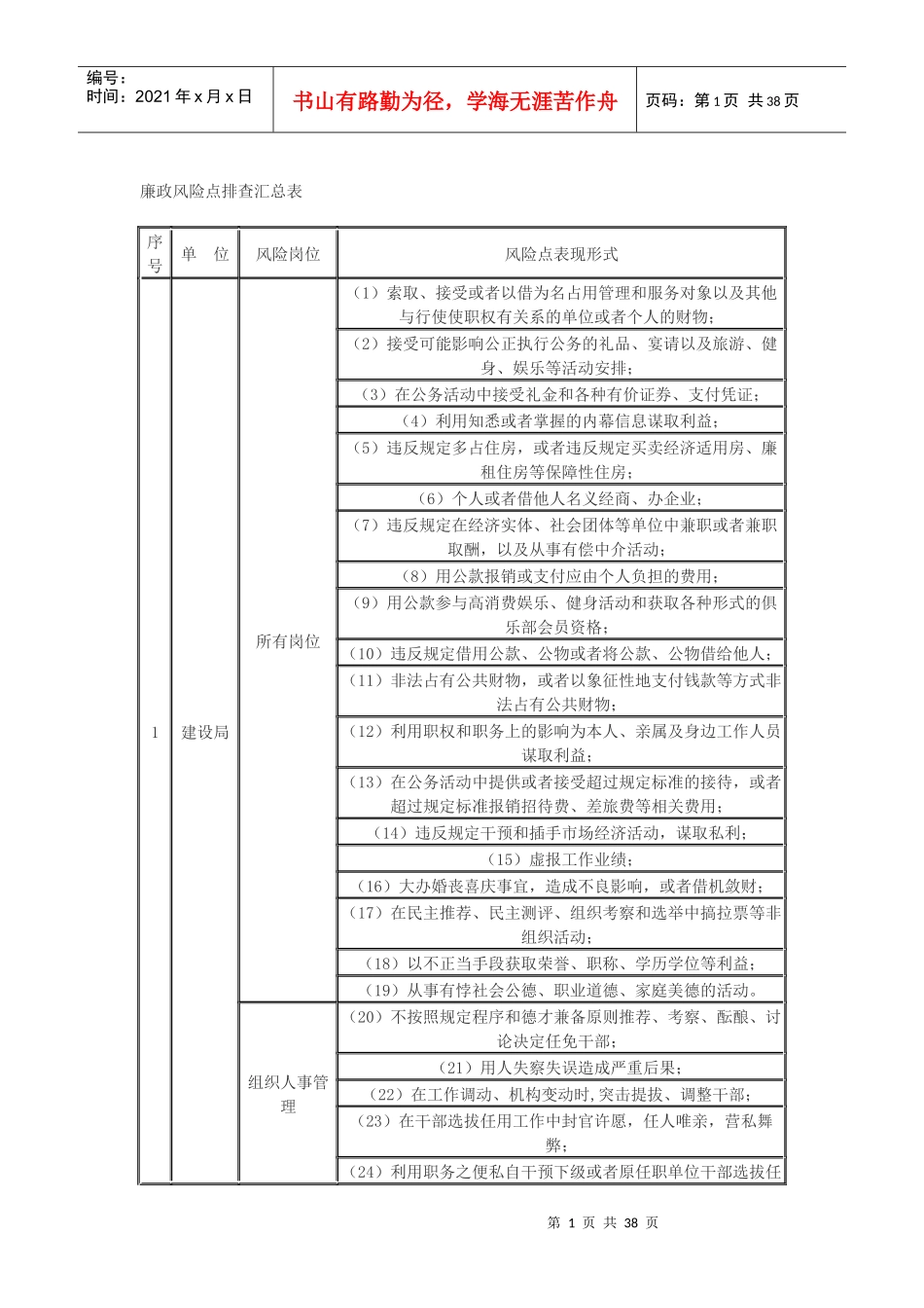 廉政风险点排查汇总表_第1页