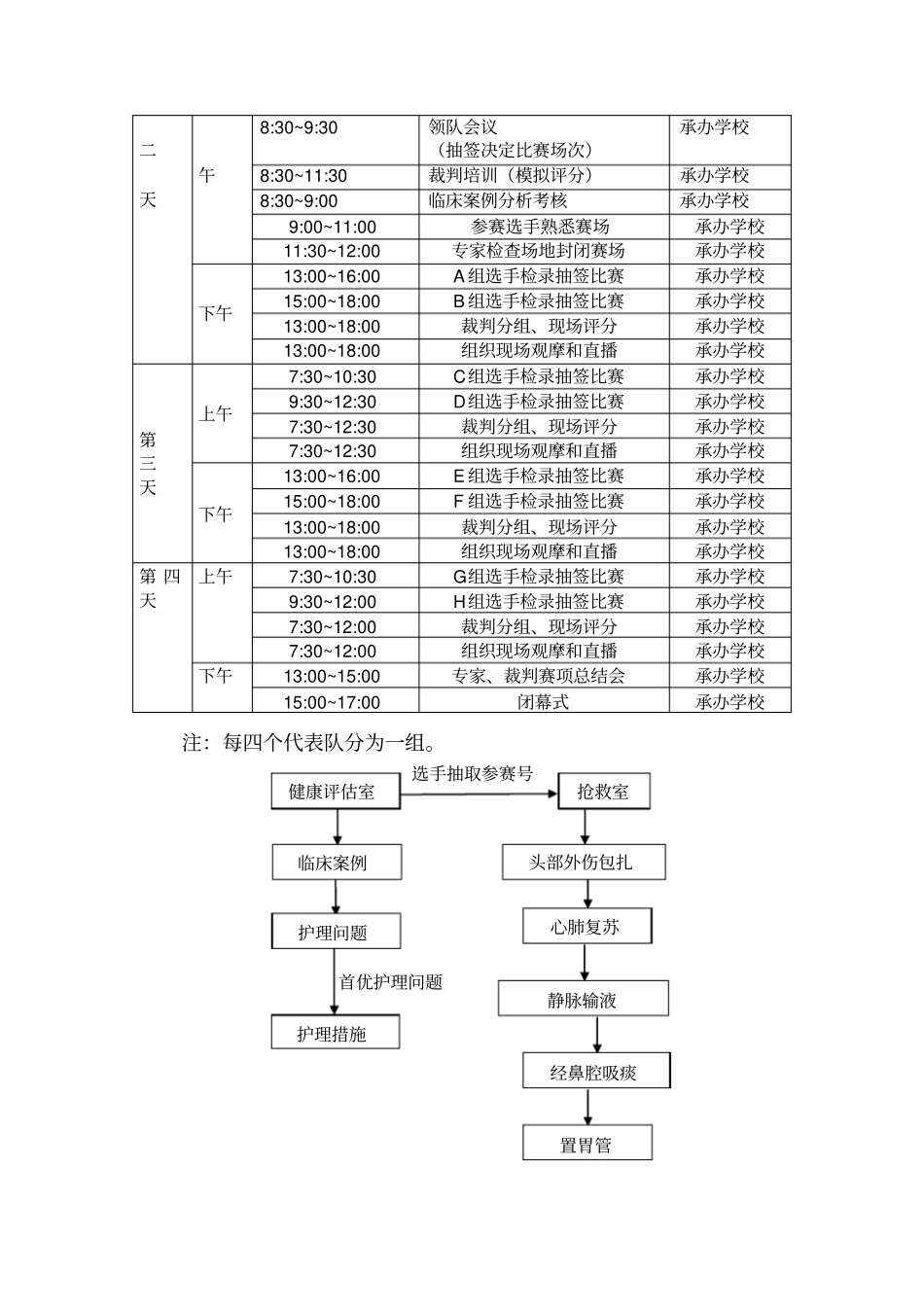 全国职业院校技能大赛高职组护理技能赛项规程DOC_第3页