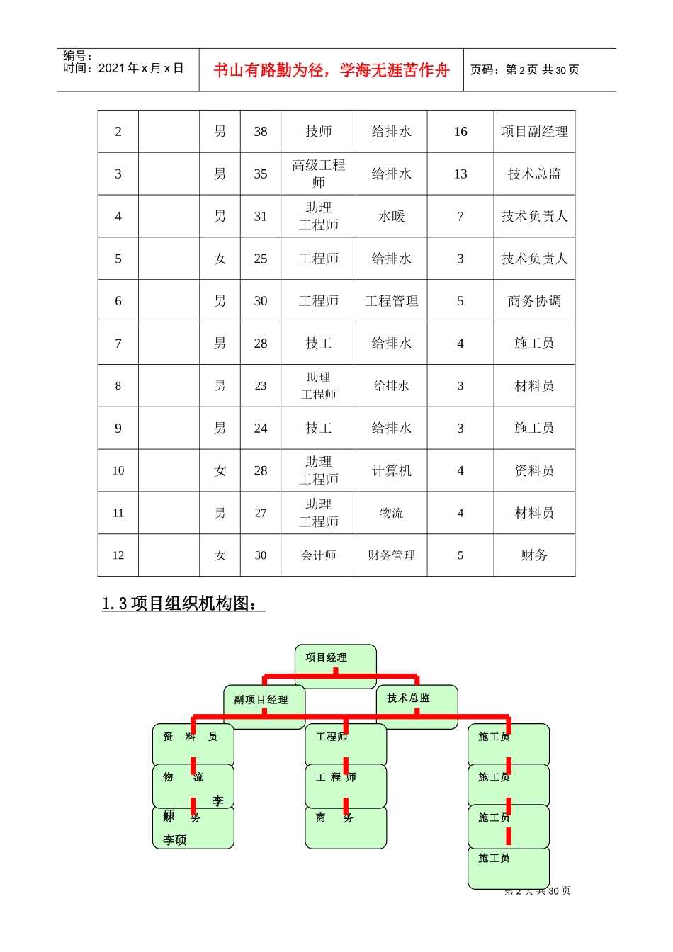 广州某项目虹吸雨水施工组织设计(DOC41页)_第2页