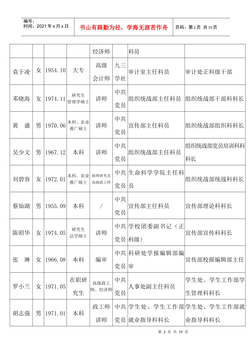 干部任职公示通告_第2页