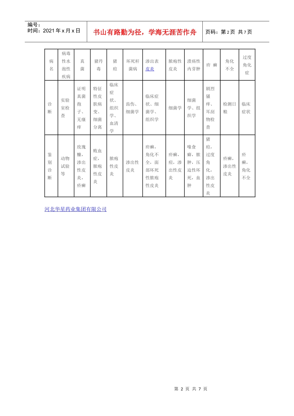 常见猪病诊断对照表(归纳整理)_第2页
