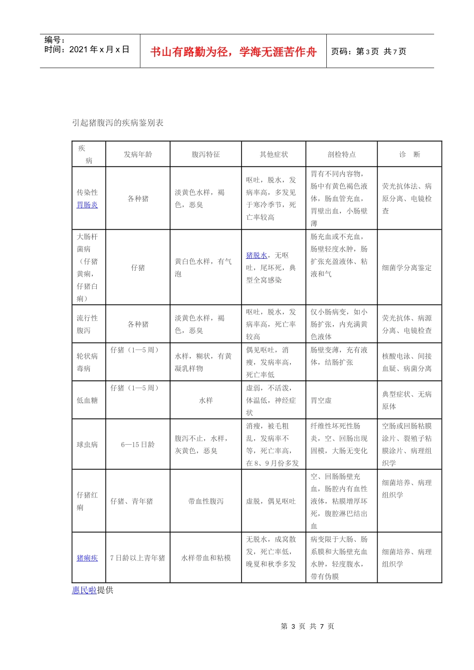 常见猪病诊断对照表(归纳整理)_第3页