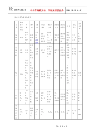 常见猪病诊断对照表(归纳整理)