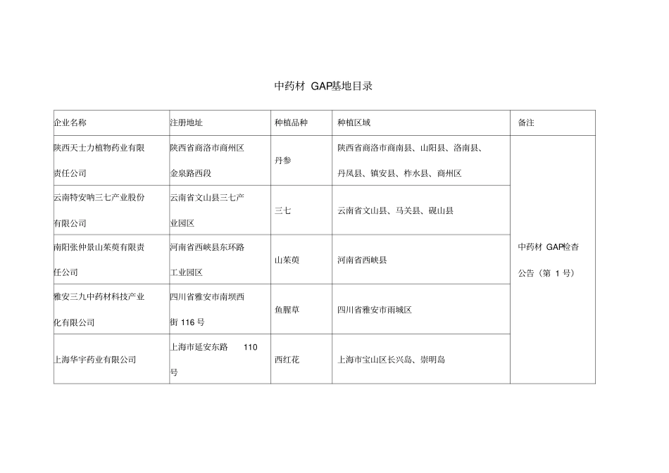 中药材GAP基地目录_第1页