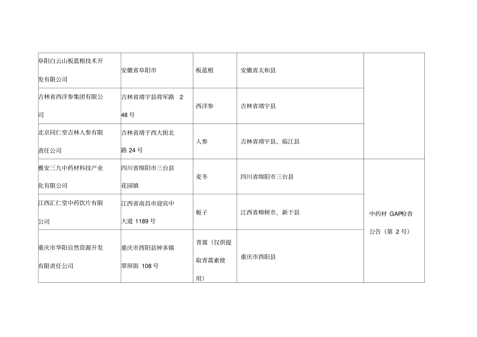 中药材GAP基地目录_第2页