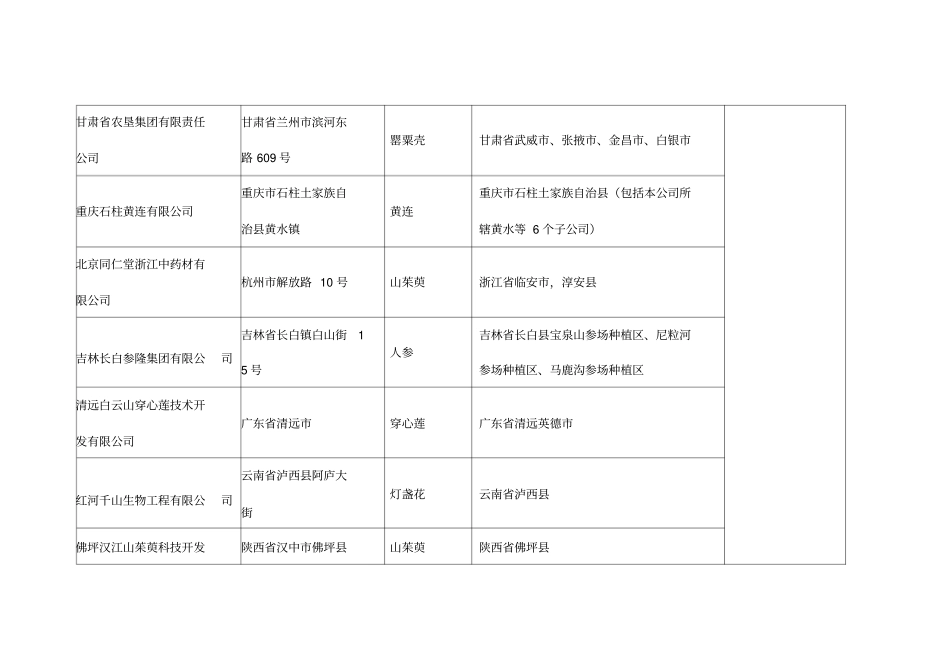 中药材GAP基地目录_第3页