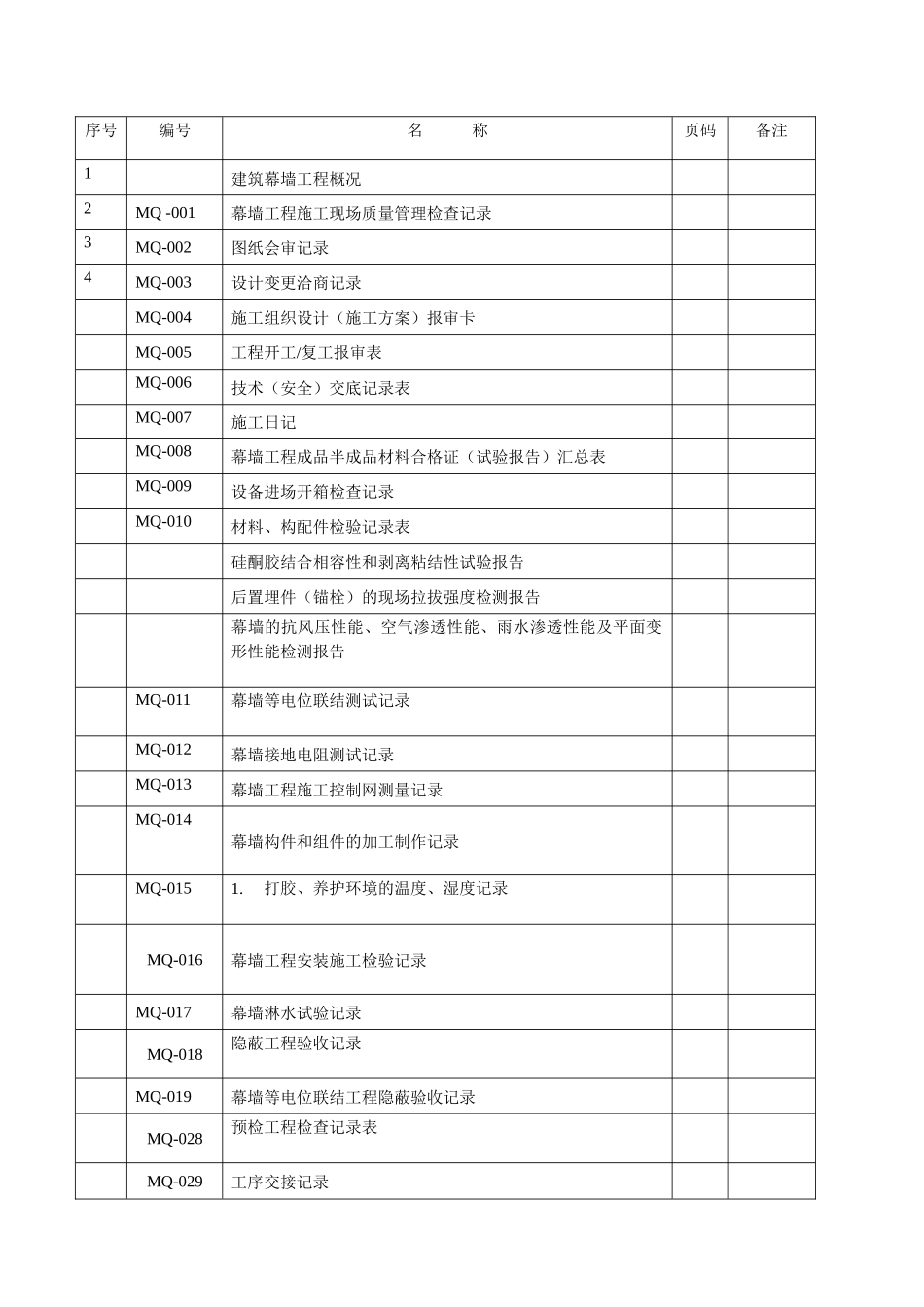 幕墙工程竣工全套资料_第2页