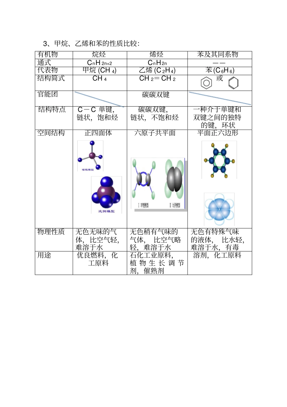 (完整版)人教版化学必修二第三章有机物复习知识点_第2页