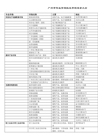 广州批发市场名录大全整理及批发市场管理制度