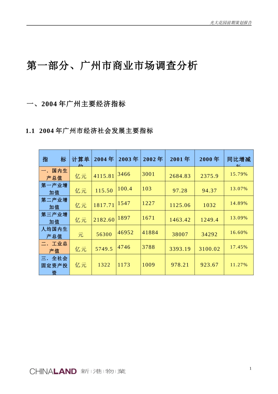 广州光大花园商业项目前期报告100页_第2页