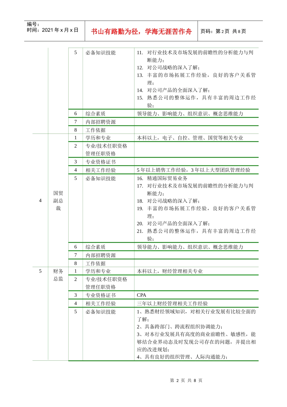 干部任职资格_第2页