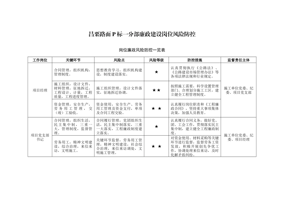廉政建设岗位风险防控-P1标_第2页