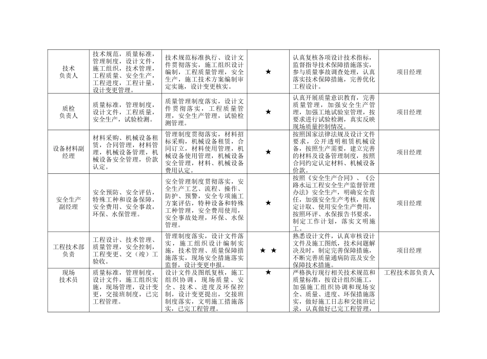廉政建设岗位风险防控-P1标_第3页