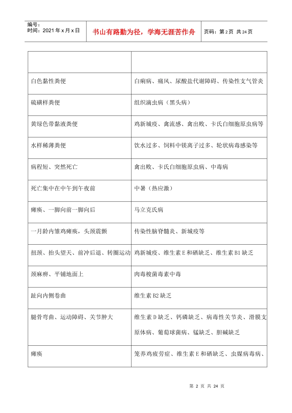 常见禽病诊断最新知识_第2页