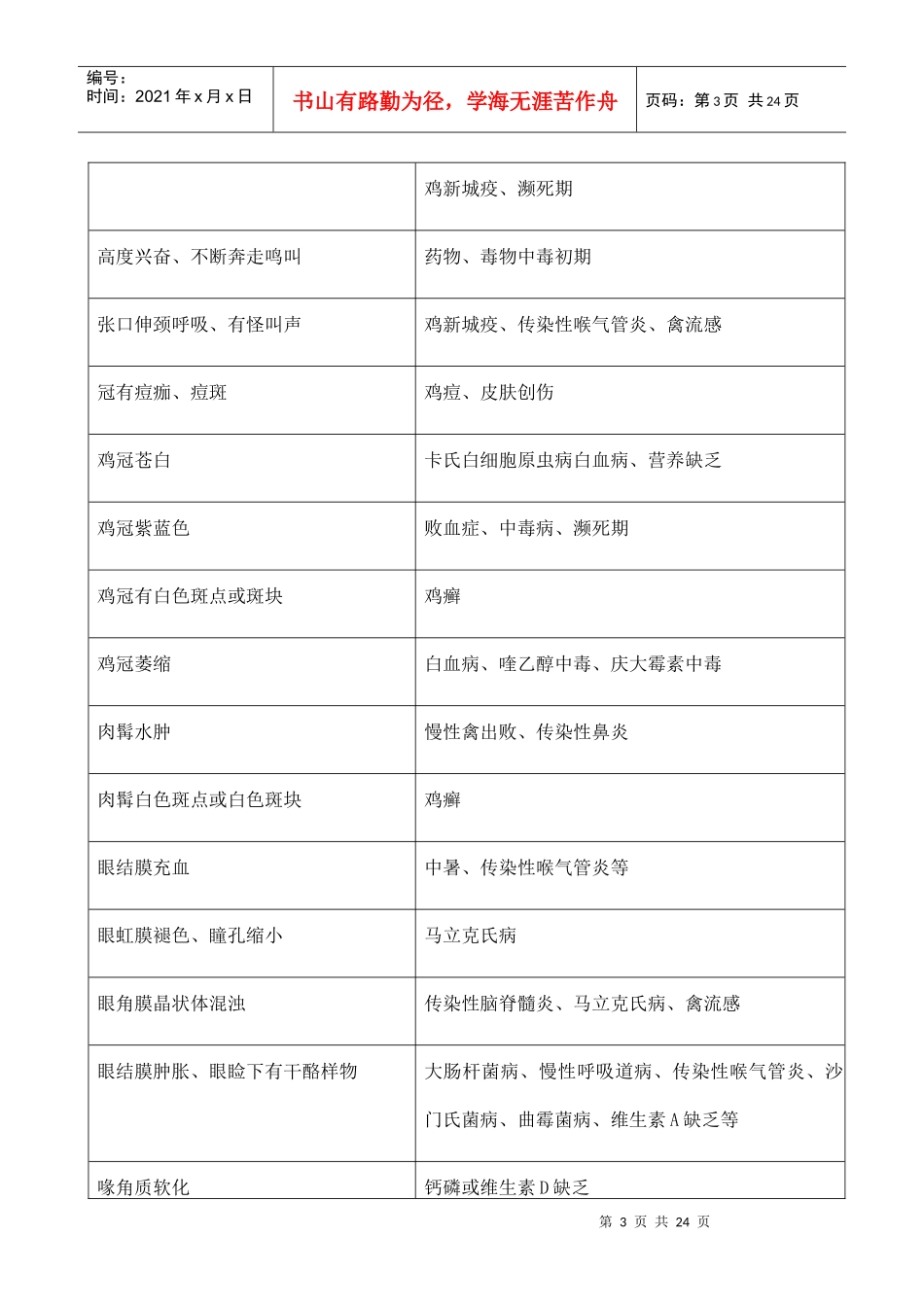 常见禽病诊断最新知识_第3页