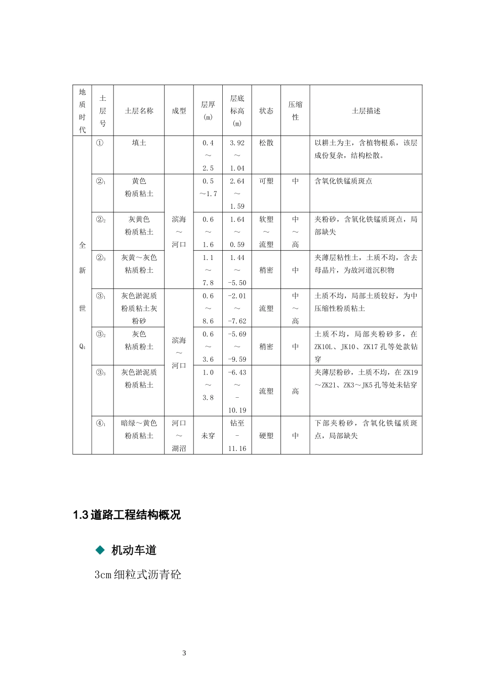 市政道路工程技术标投标书_第3页