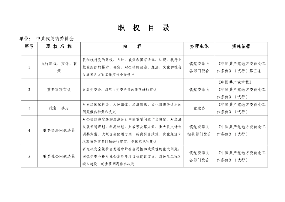 廉政风险防控职权目录_第1页