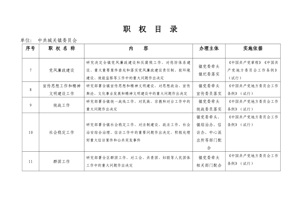 廉政风险防控职权目录_第3页