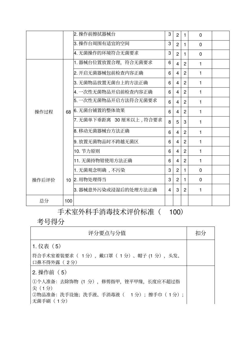 刷手操作评分标准_第3页