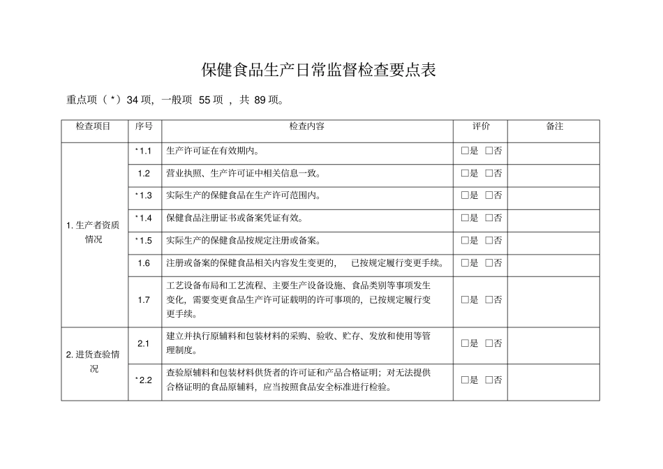 保健食品生产日常监督检查要点表_第1页