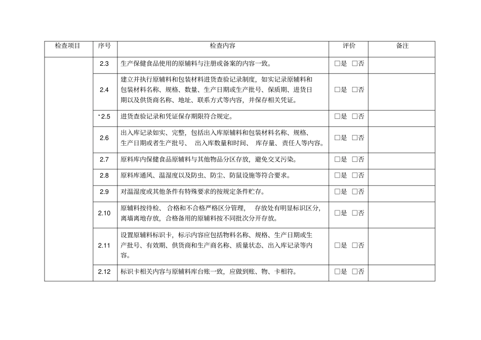 保健食品生产日常监督检查要点表_第2页