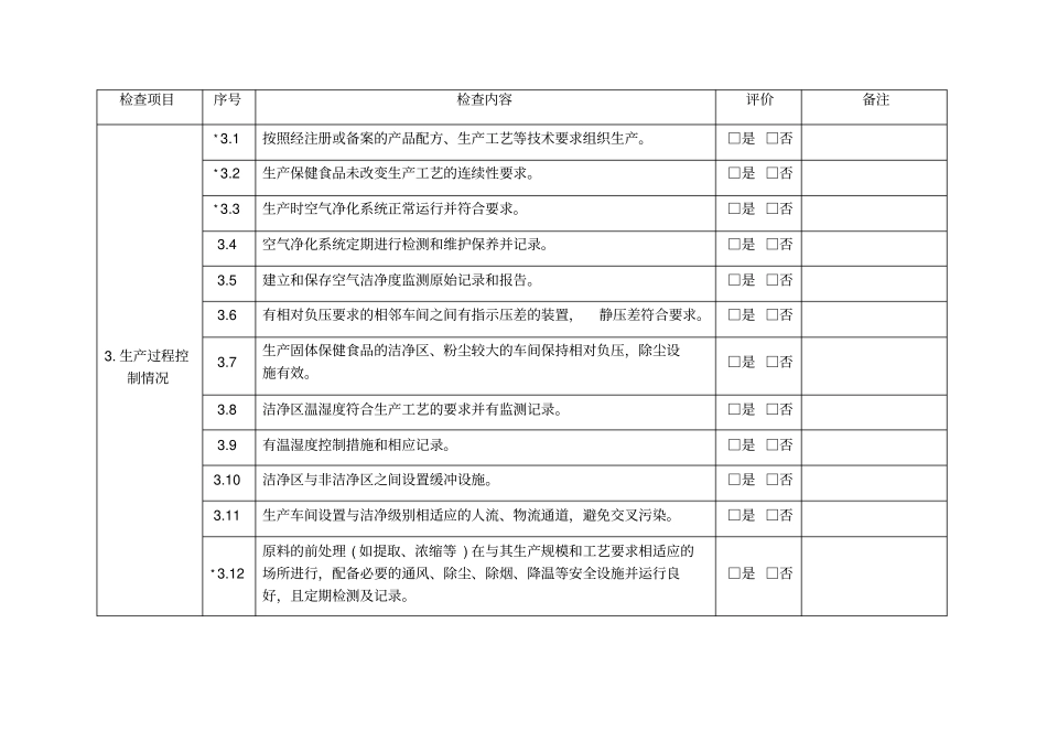 保健食品生产日常监督检查要点表_第3页