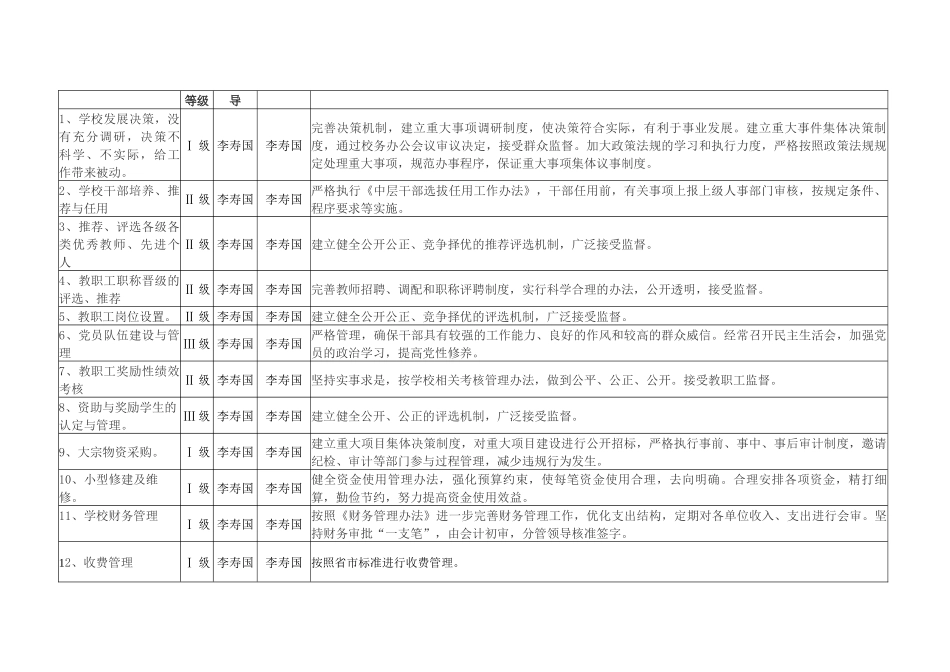 平川区黄峤中学廉政风险排查及其防控措施报送材料-_第3页