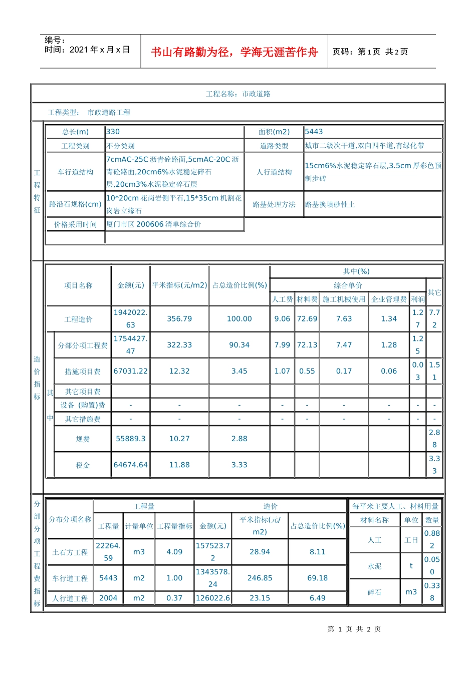 市政道路工程4_第1页