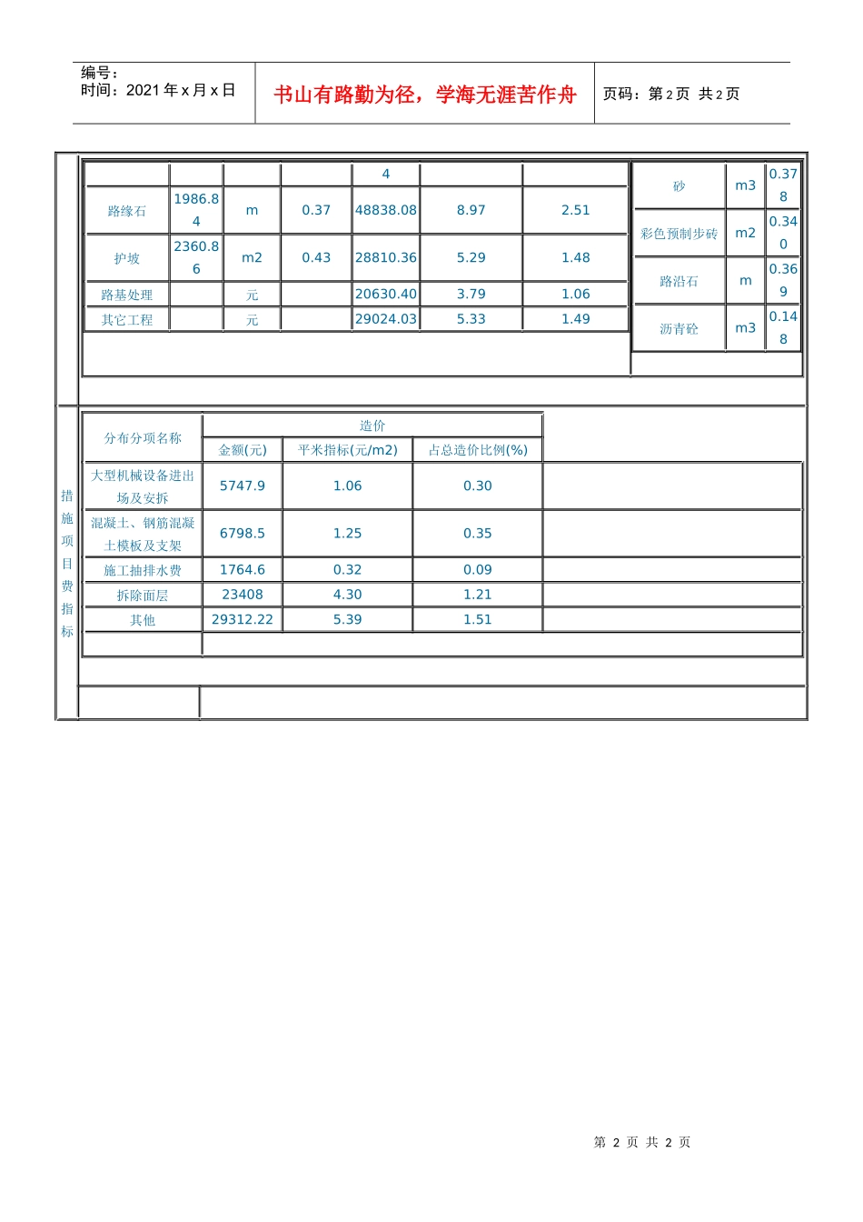 市政道路工程4_第2页