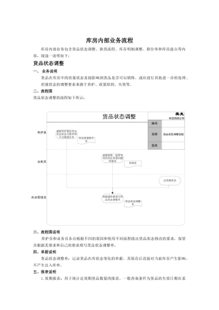 库房内部业务流程管理方案