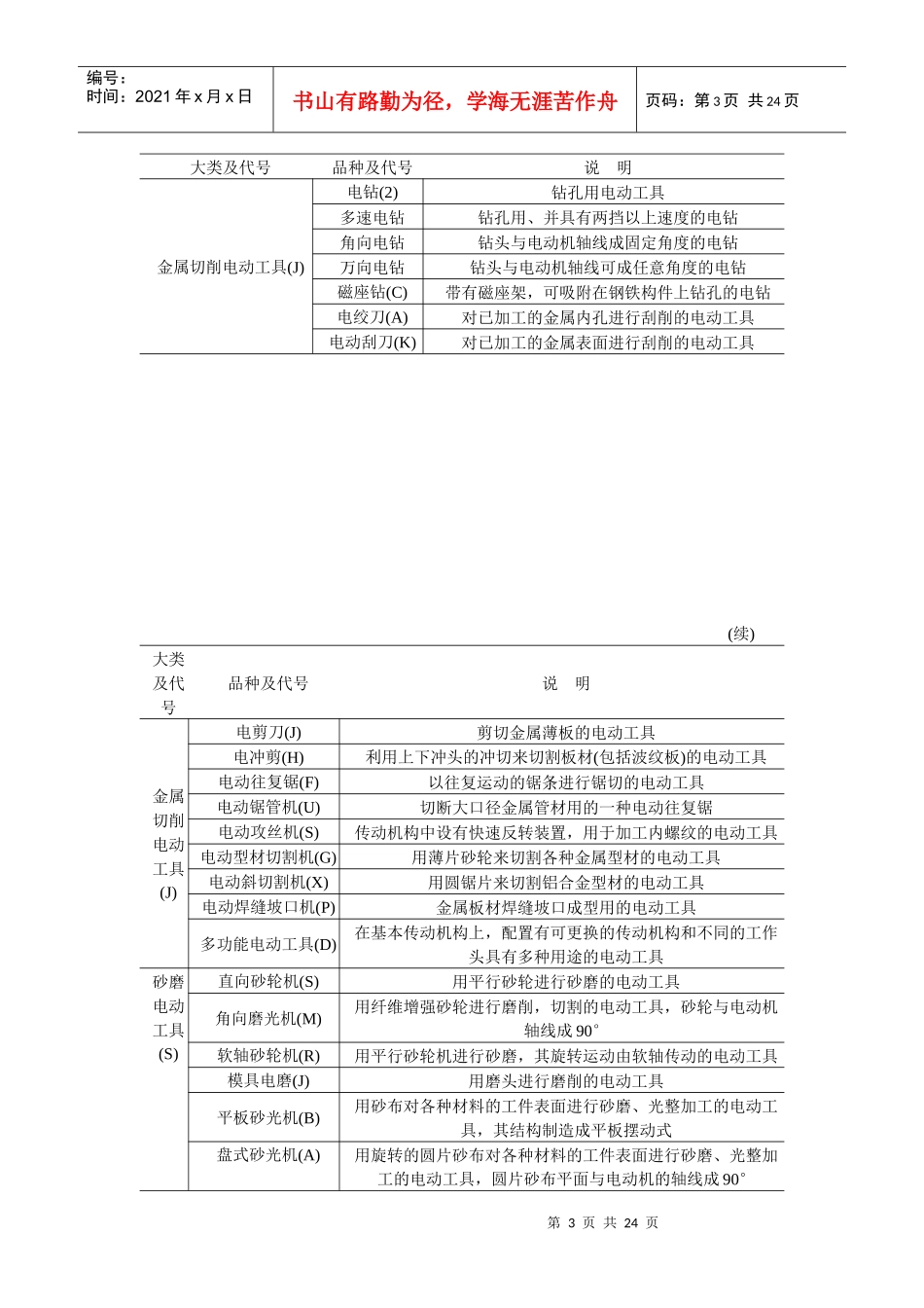 常用电动工具基本知识与故障诊断_第3页