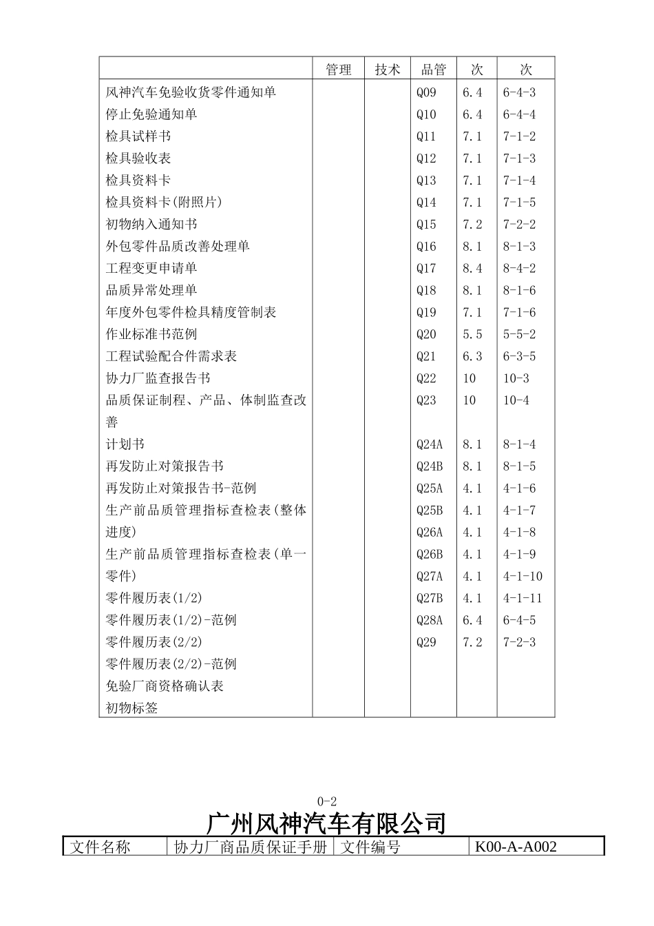 广州风神汽车有限公司供应商质量保证手册_第2页