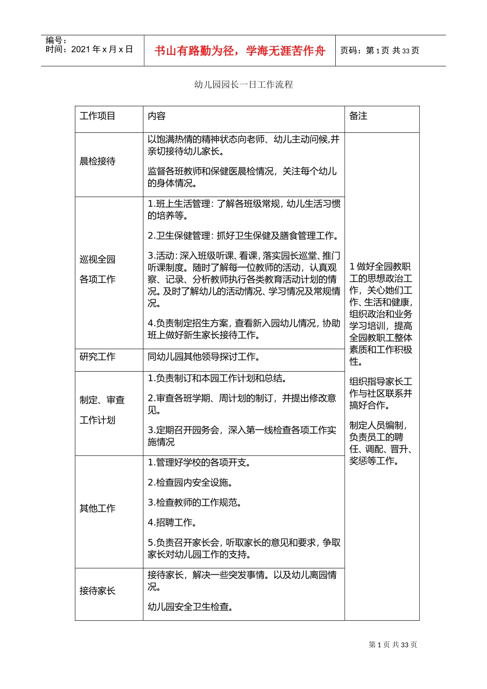 幼儿园园长、保教主任、后勤主任一日工作流程及内容(DOC36页)_第1页