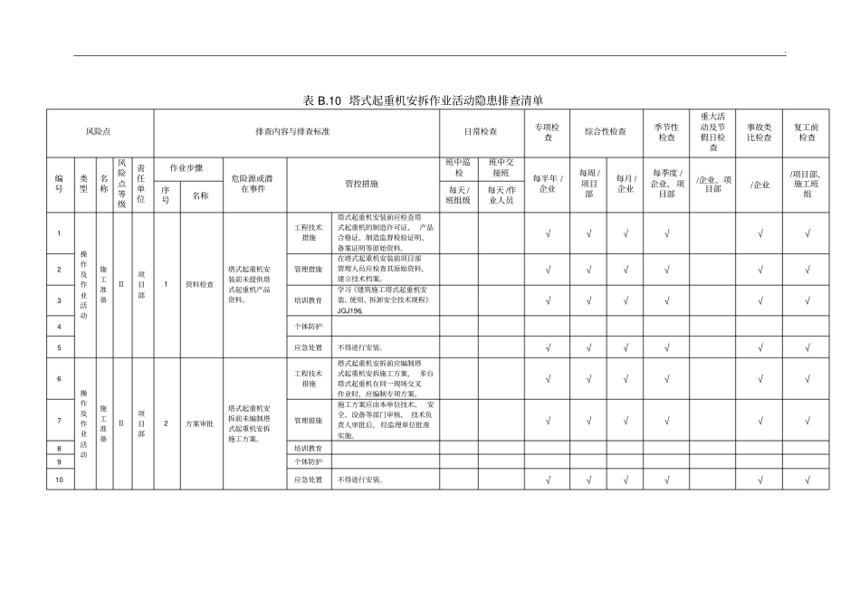 塔式起重机安拆作业活动隐患排查清单_第1页