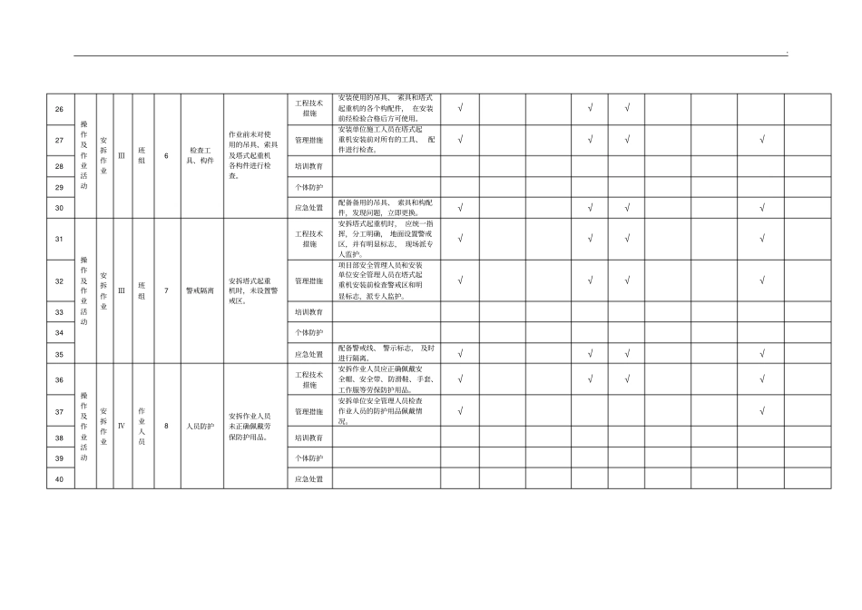 塔式起重机安拆作业活动隐患排查清单_第3页