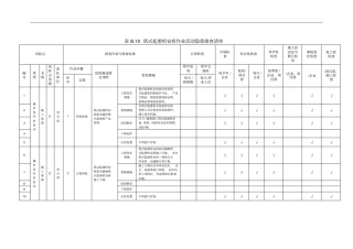 塔式起重机安拆作业活动隐患排查清单