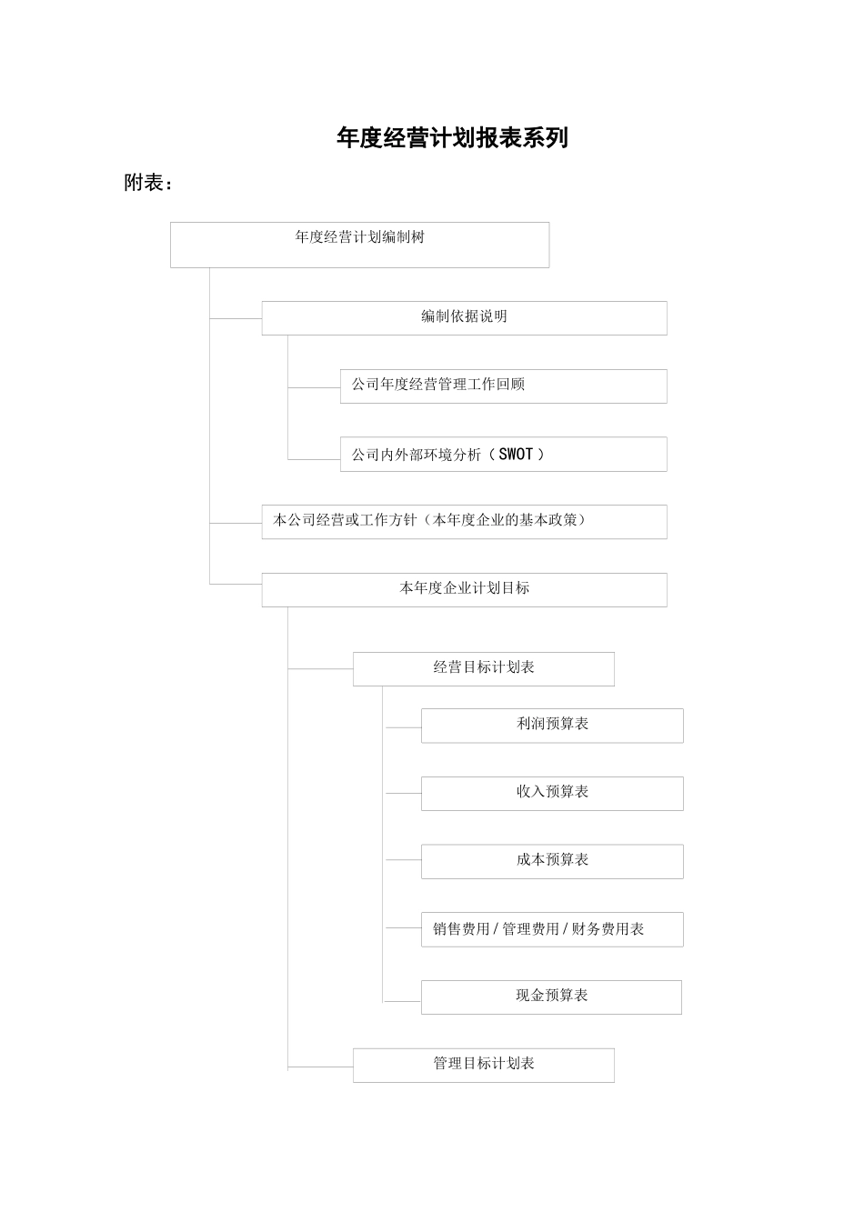 年度经营计划报表模版_第1页