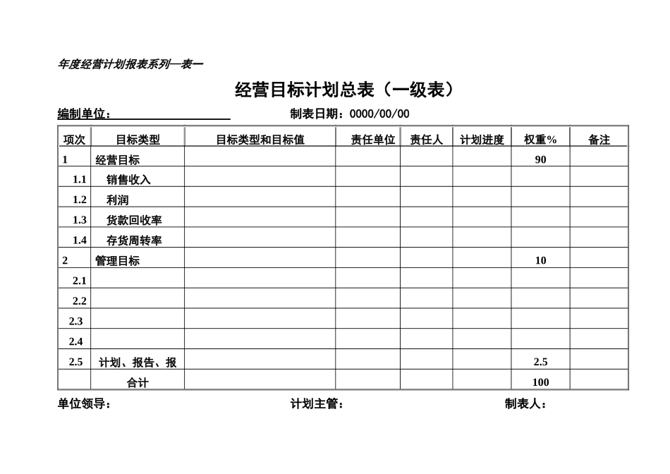 年度经营计划报表模版_第2页