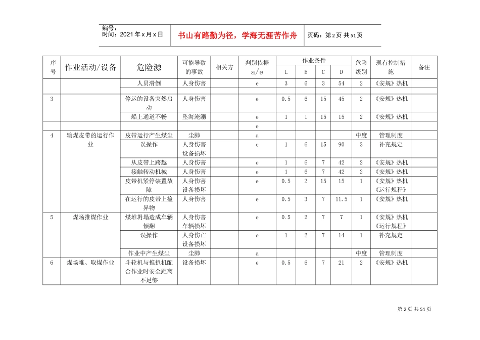 常山发电厂(危险源辨识和风险评价结果一览表)(DOC49页)_第3页