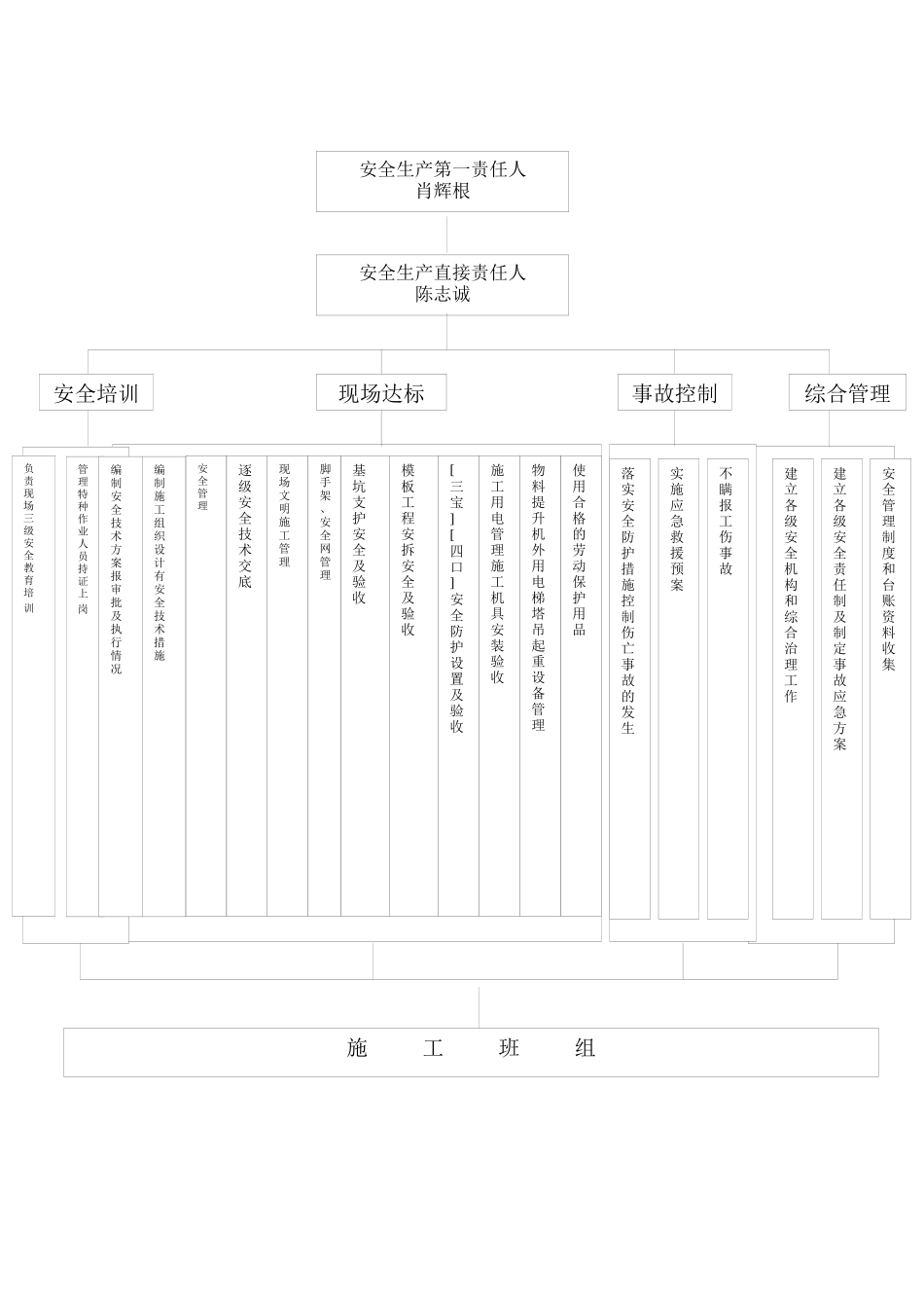广州佐登化妆品公司厂房建设项目安全技术措施方案_第2页