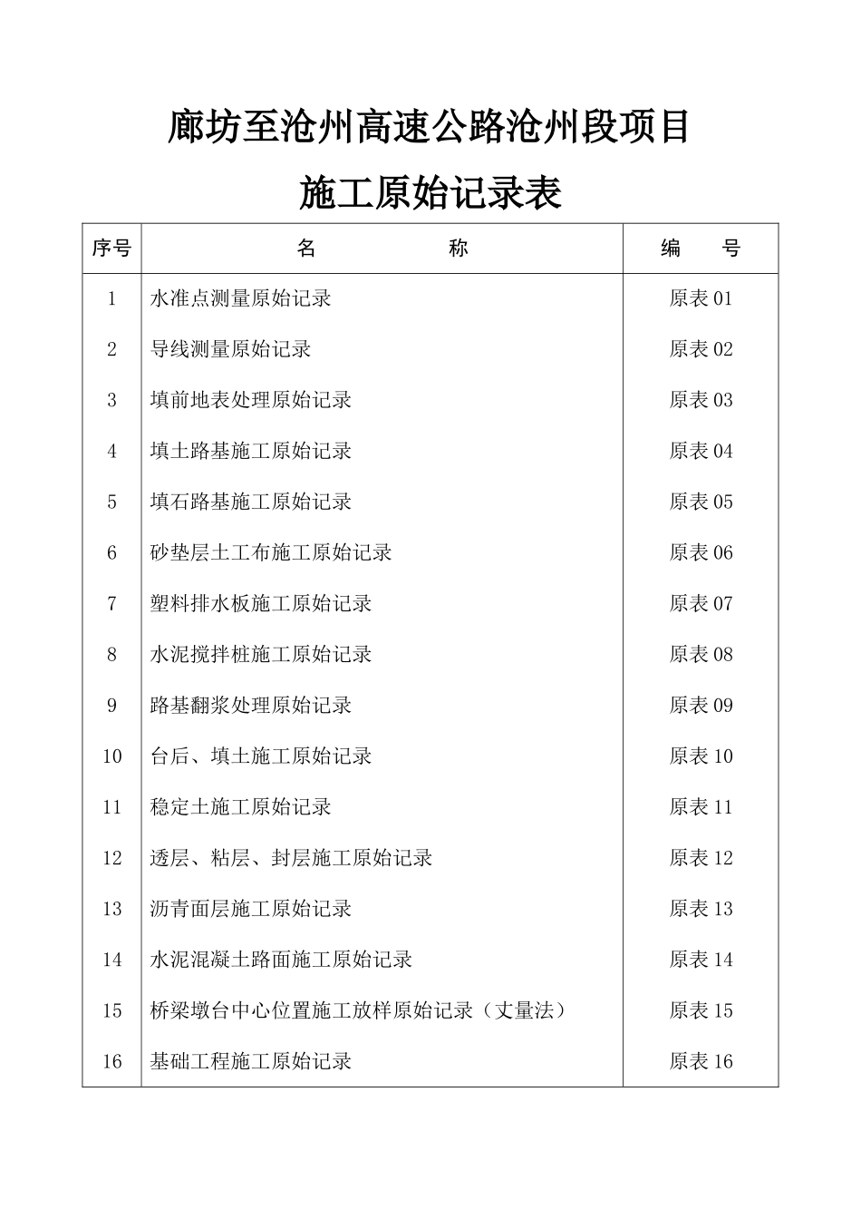 廊沧原始记录表(用于施工单位)_第1页