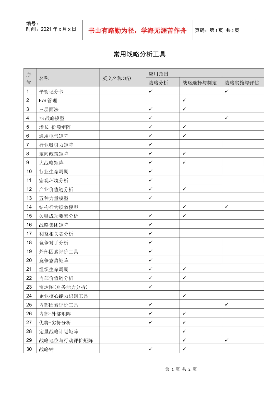 常用战略分析工具_第1页