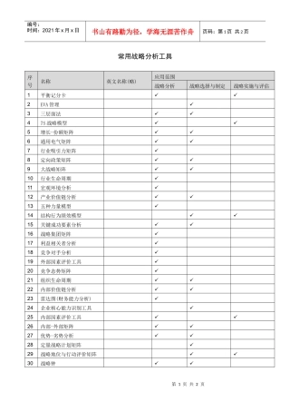 常用战略分析工具