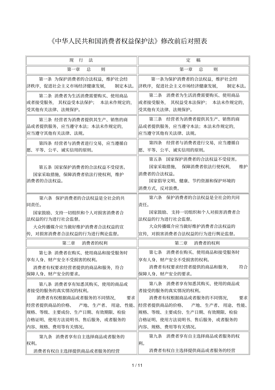 手机新旧《消费者权益保护法》改正部分对照表_第1页