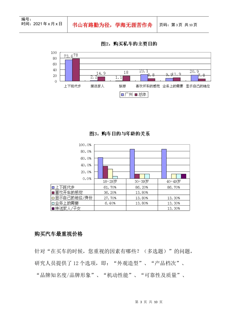 广州汽车行业消费者调查研究报告_第3页