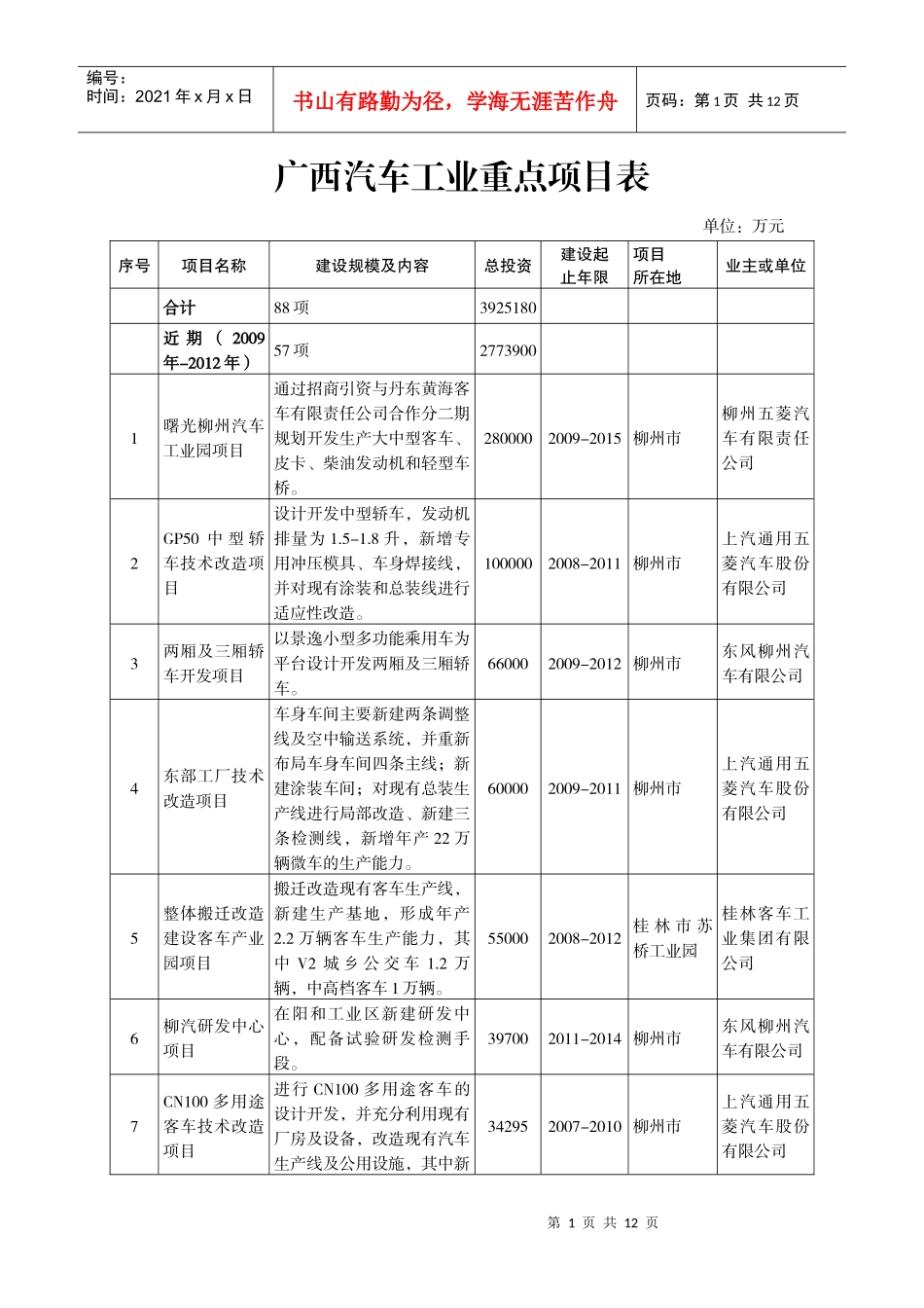 广西汽车工业重点项目表_第1页