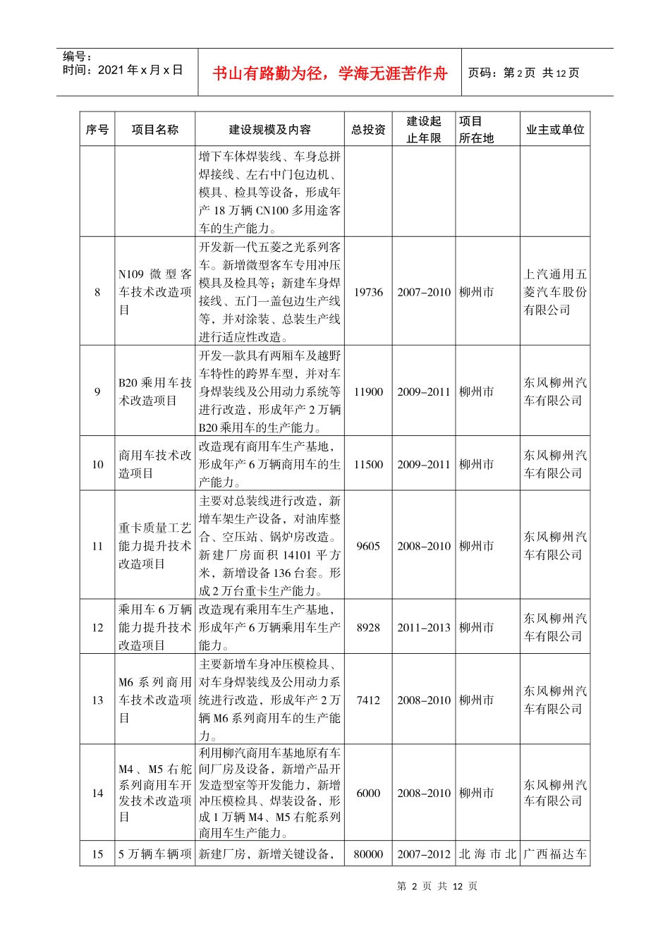 广西汽车工业重点项目表_第2页