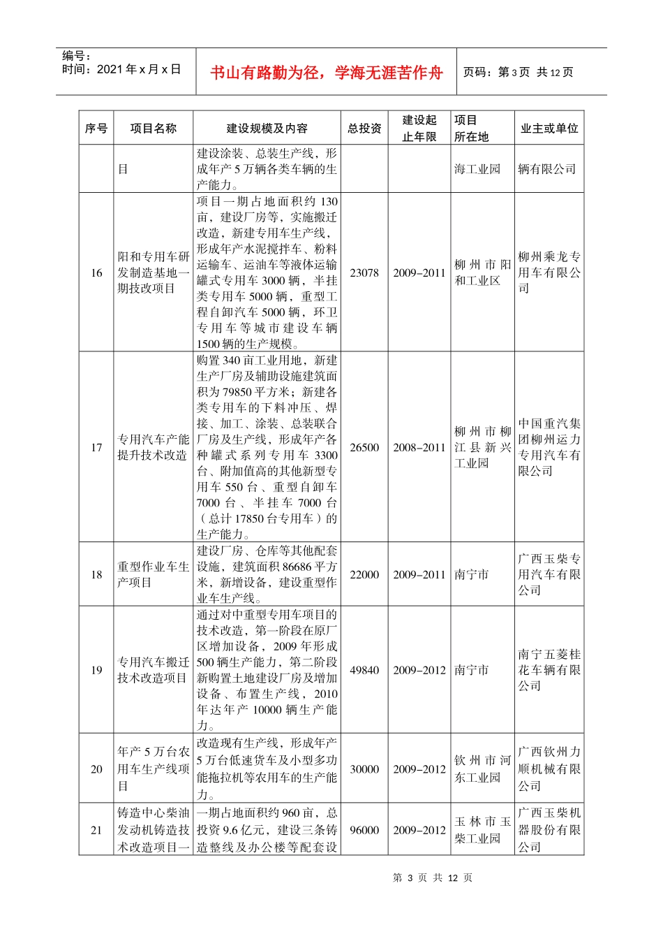 广西汽车工业重点项目表_第3页